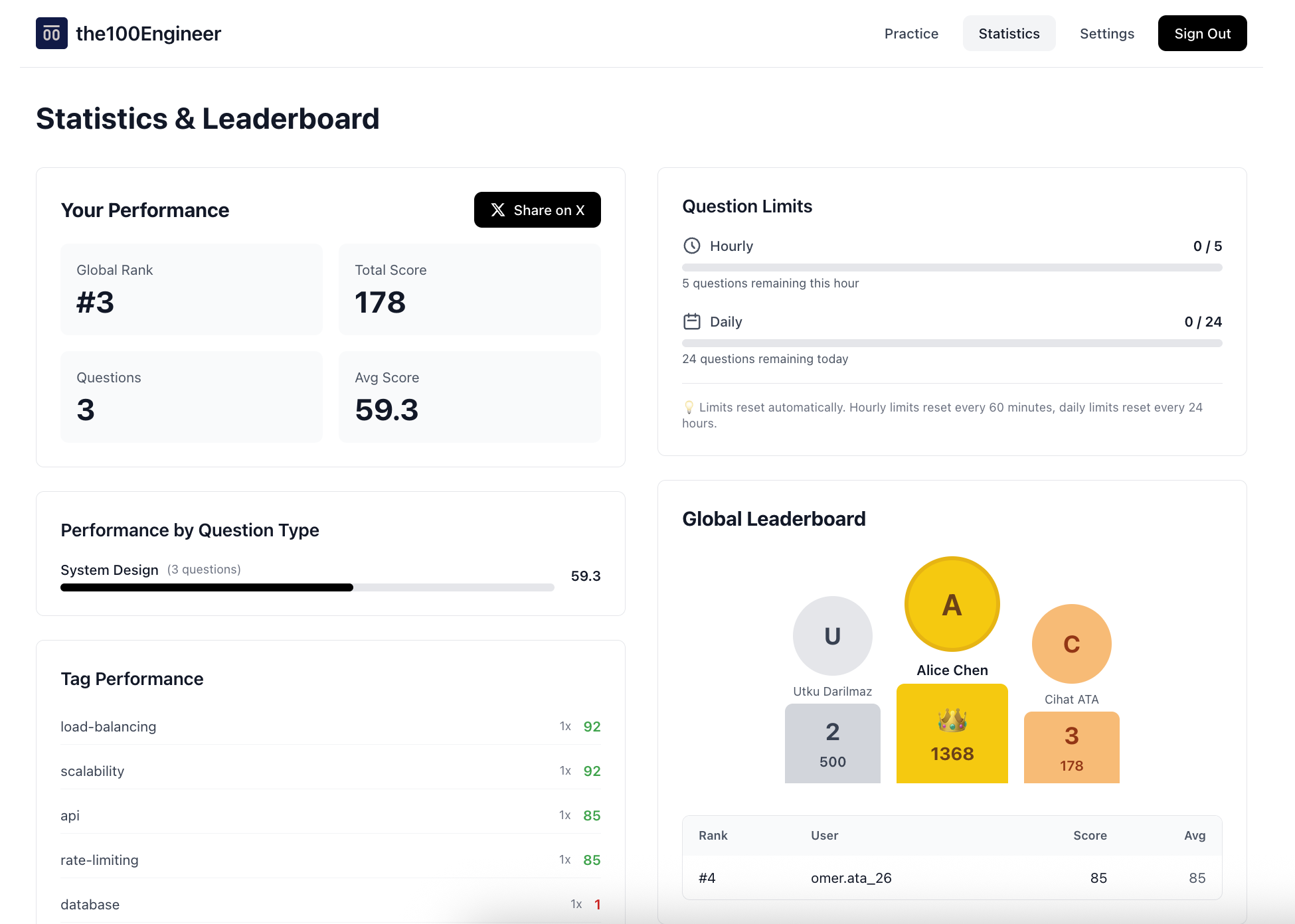 Statistics dashboard showing performance metrics, global leaderboard, and progress tracking